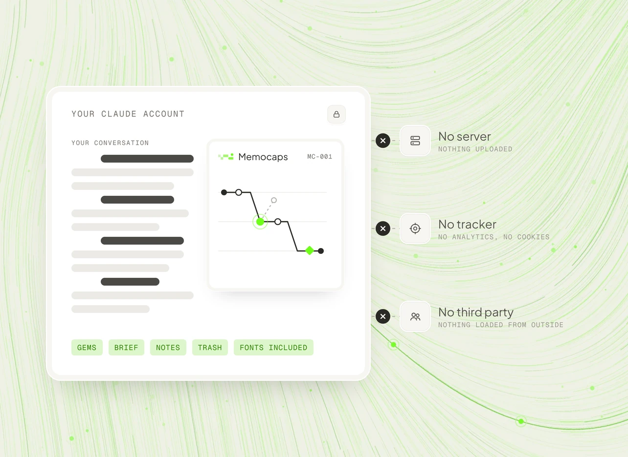 Your memocap stays inside your Claude account: no server, no tracker, no third party